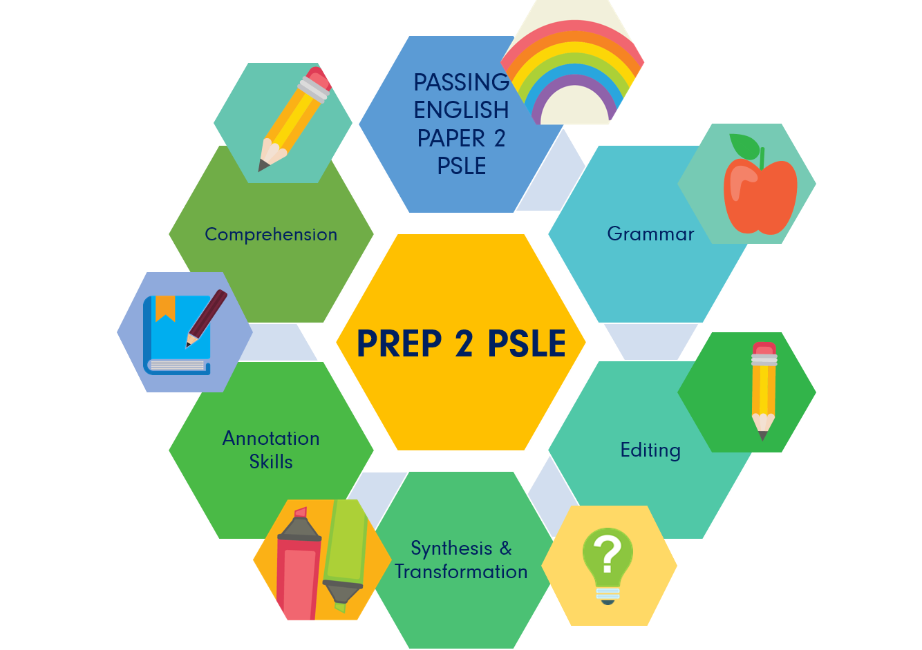 PREP2PSLE components of lessons